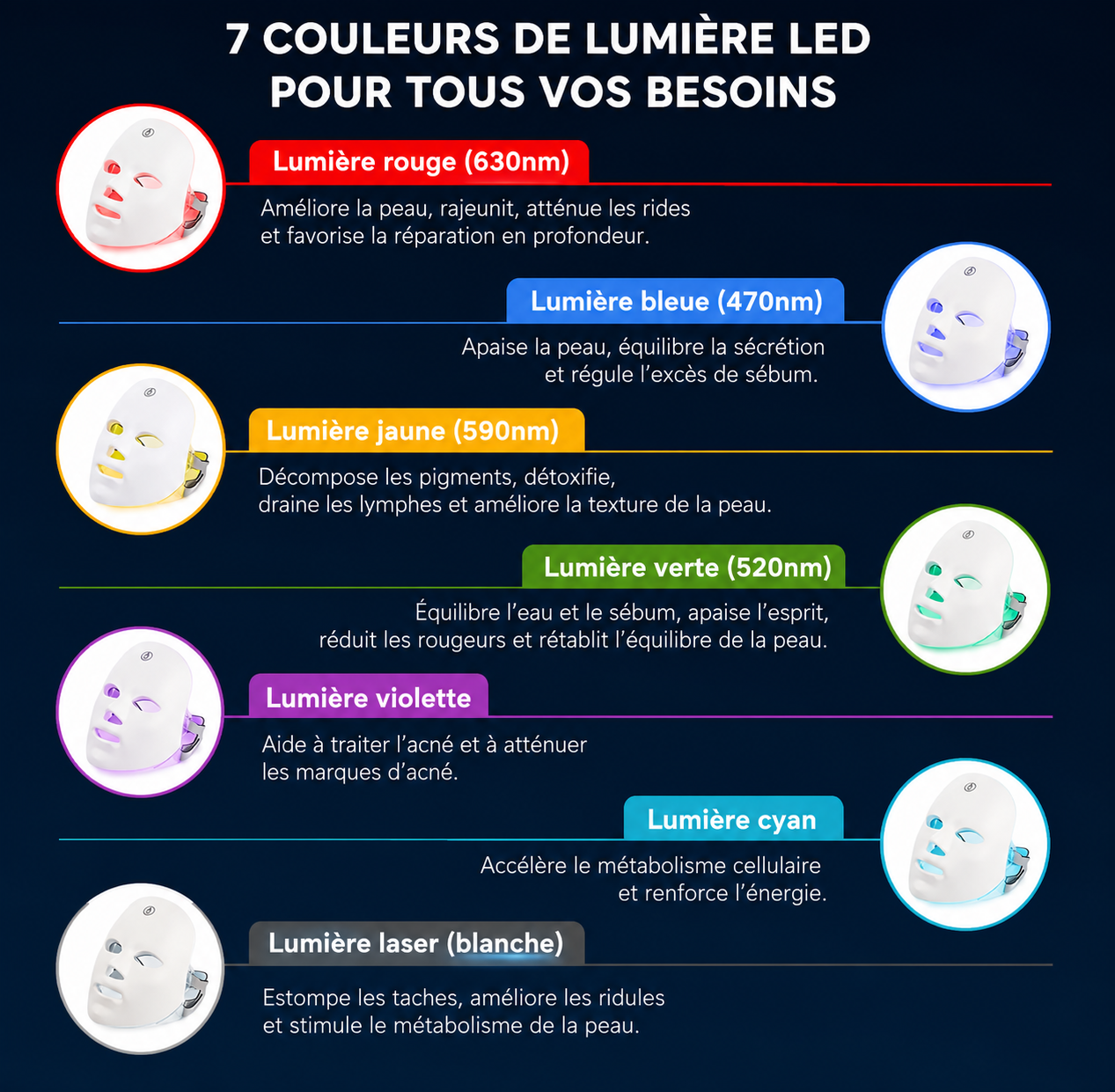 Masque LED Visage 7 Couleurs — Rituel Éclat
