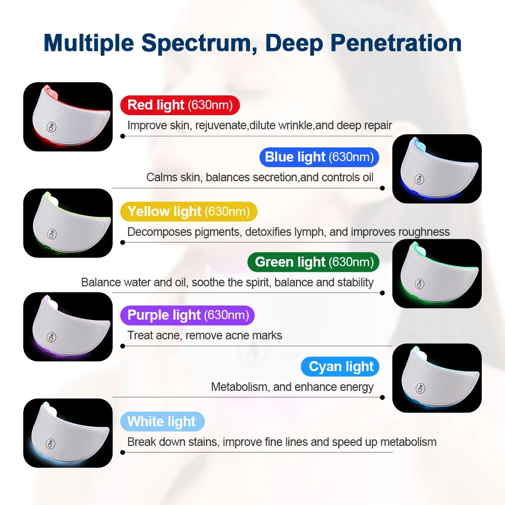 Masque LED Visage 7 Couleurs — Rituel Éclat