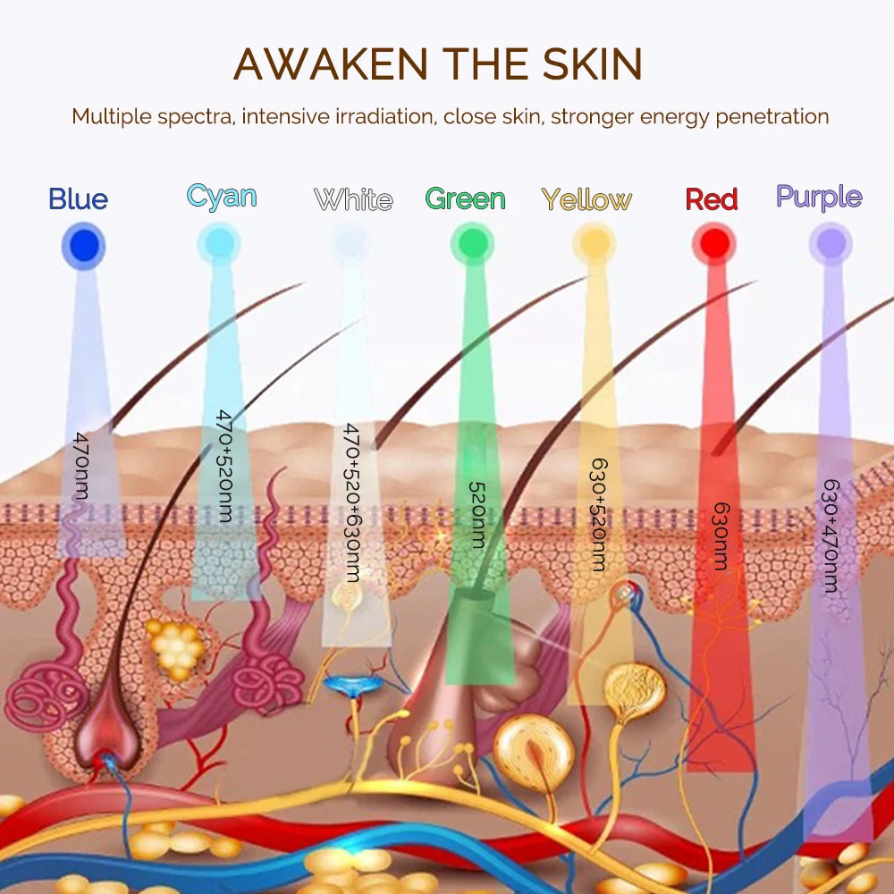 Masque LED Visage 7 Couleurs — Rituel Éclat