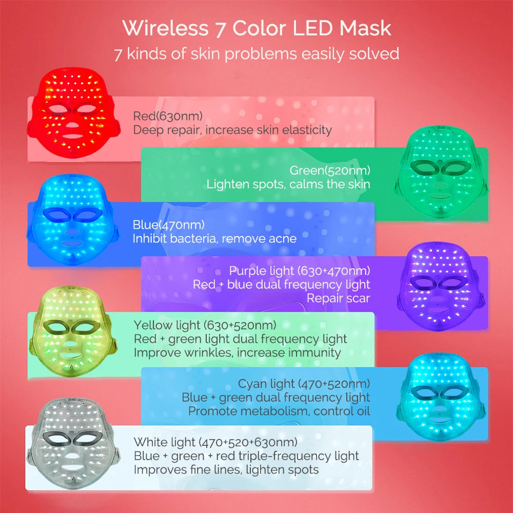 Masque LED Visage 7 Couleurs — Rituel Éclat