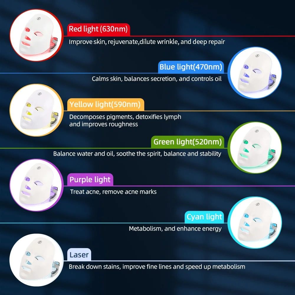 Masque LED Visage 7 Couleurs — Rituel Éclat